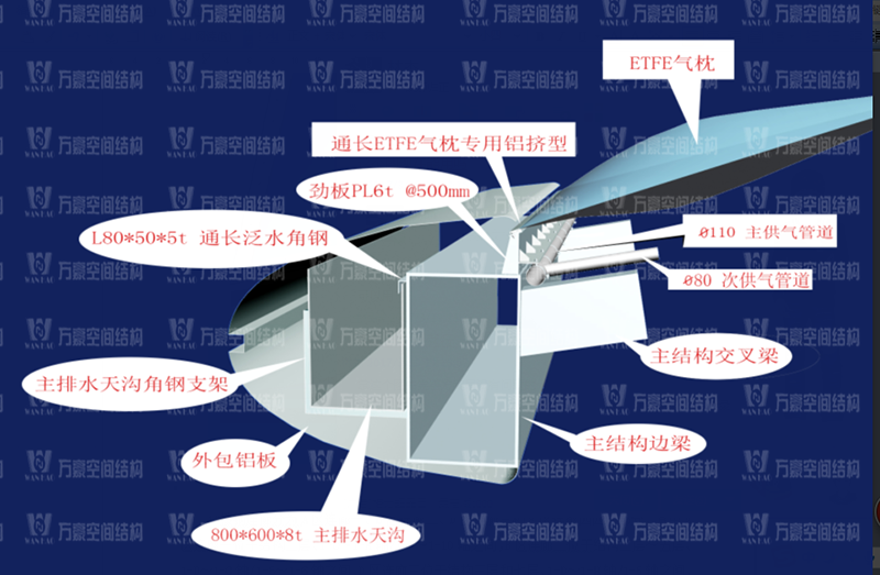 ETFE膜結(jié)構(gòu)優(yōu)質(zhì)結(jié)構(gòu)獎|橫琴中拉經(jīng)貿(mào)園區(qū)ETFE天幕膜結(jié)構(gòu)項(xiàng)目